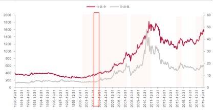 当前黄金价格走势图,当前黄金价格-第2张图片-翡翠网