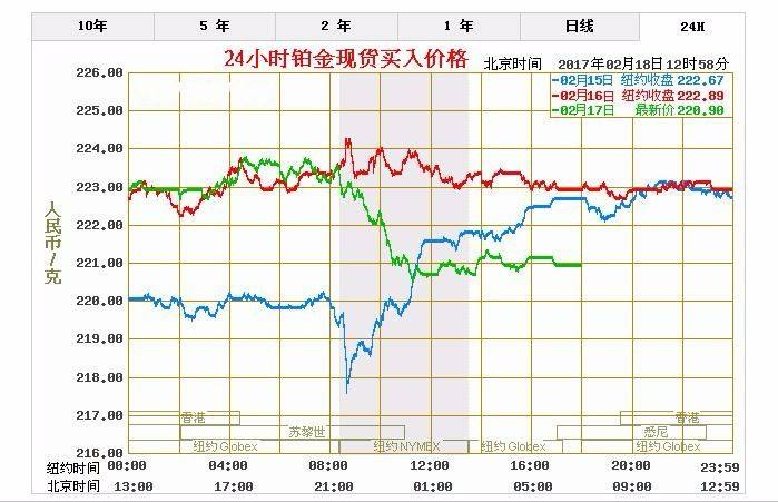 纸铂金走势最新消息,纸铂金走势图-第1张图片-翡翠网