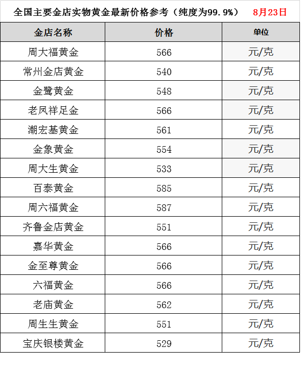 黄金回收价格查询今日价格表今日黄金回收价格查询最新行情-第1张图片-翡翠网