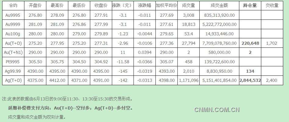 黄金交易所实时行情上海黄金交易所实时行情-第2张图片-翡翠网