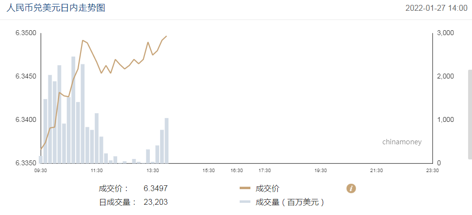 今日美元汇率对人民币汇率走势分析的简单介绍-第2张图片-翡翠网