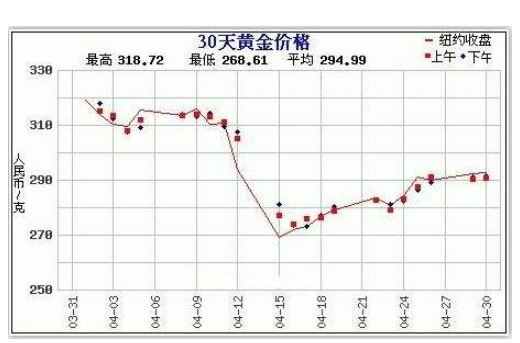 目前黄金市场行情如何,目前黄金市场行情如何了-第1张图片-翡翠网