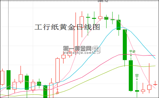 纸黄金价格今日价格实时走势图纸黄金价格走势图今日即时金价查询-第1张图片-翡翠网