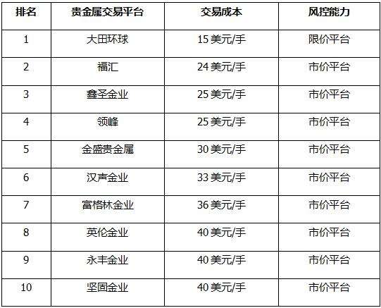 平台黄金交易正规黄金交易平台-第1张图片-翡翠网