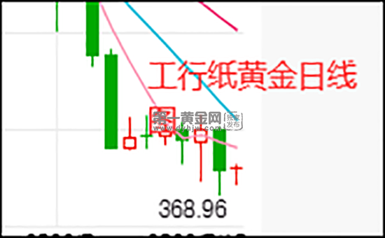 纸黄金网论坛纸黄金网-第2张图片-翡翠网