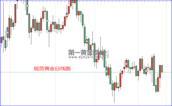 黄金多少钱一克回收2021今天,2022黄金回收价格今天多少一克-第2张图片-翡翠网