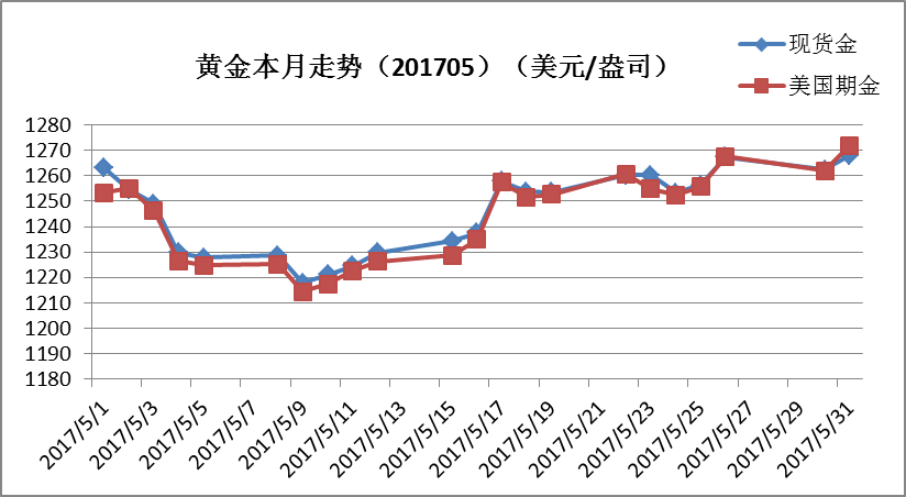 今日黄金价格走势图分析今日黄金价格走势行情分析-第1张图片-翡翠网