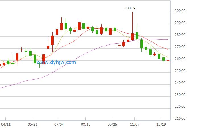 黄金价格走势图5年,黄金价格走势图5年线-第2张图片-翡翠网