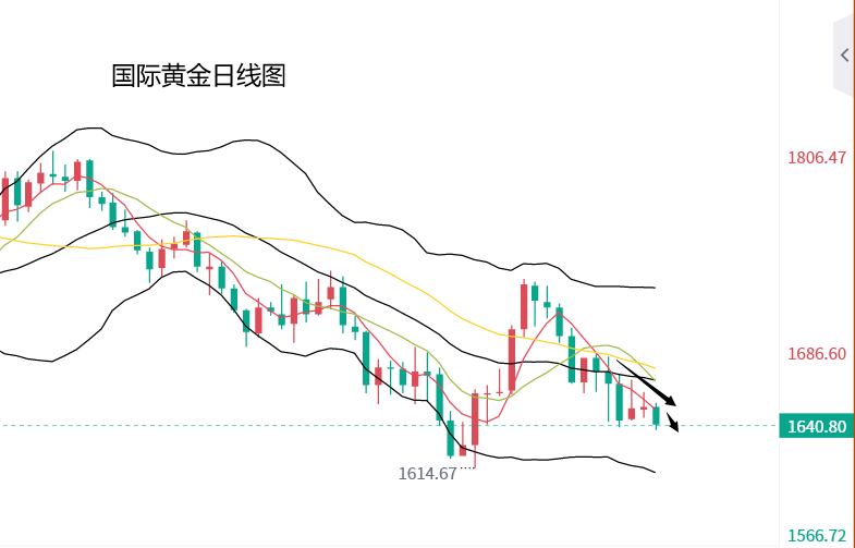 今日国际黄金价格今日国际黄金价格多少钱一克官网-第2张图片-翡翠网