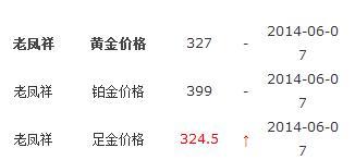 老凤祥黄金价格今天多少一克回收,老凤祥黄金价格今天多少一克-第1张图片-翡翠网