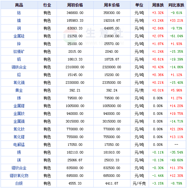 白银现货行情软件白银现货行情软件下载-第1张图片-翡翠网