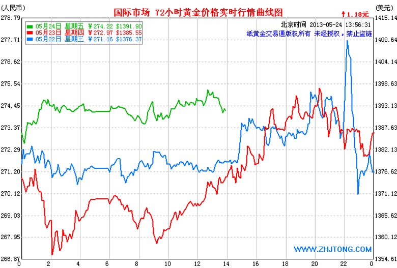 黄金投资入门通汇国际的简单介绍-第2张图片-翡翠网