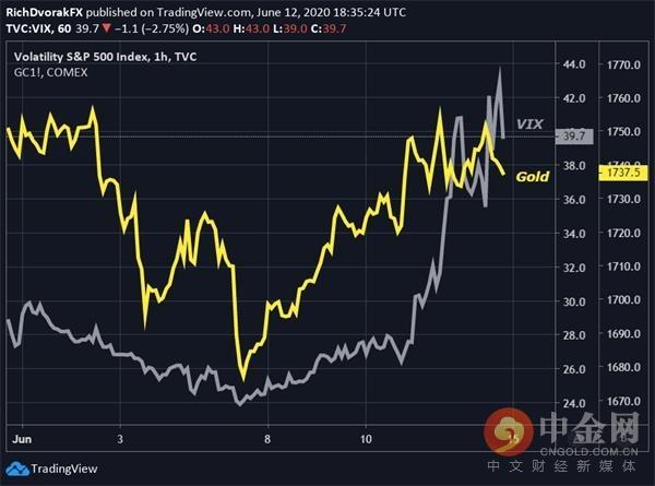 黄金走势预测黄金走势预测最新消息中金在线-第2张图片-翡翠网