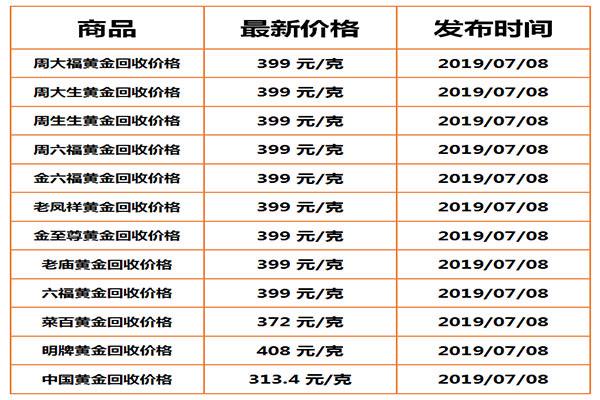 今日黄金价格今日黄金回收价格-第1张图片-翡翠网