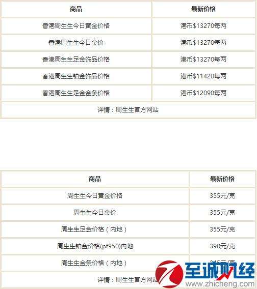 今天黄金价格回收多少钱一克查询今天黄金价格回收多少钱一克查询55th-第2张图片-翡翠网