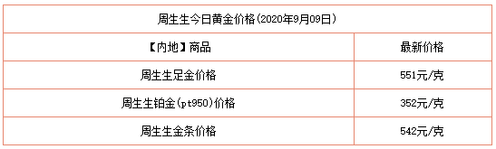 黄金回收今日价格多少一克万足金,中国黄金回收今日价格-第2张图片-翡翠网