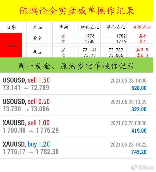 黄金交易十大交易软件,黄金行情交易软件-第1张图片-翡翠网