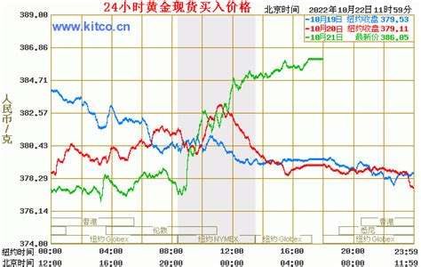 黄金期货交易价格最新走势黄金期货价格走势行情-第2张图片-翡翠网