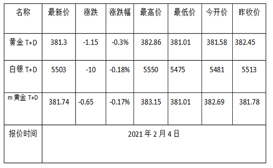 黄金2021走势今日最新消息,黄金2021走势今日最新消息价格-第1张图片-翡翠网