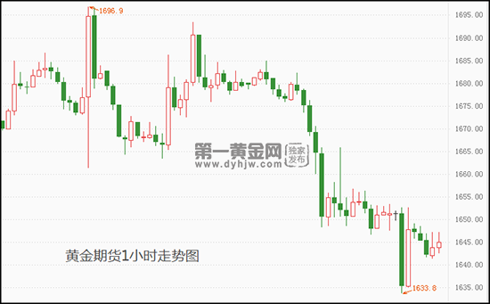 黄金期货实时行情走势黄金期货实时行情走势图伦敦-第2张图片-翡翠网