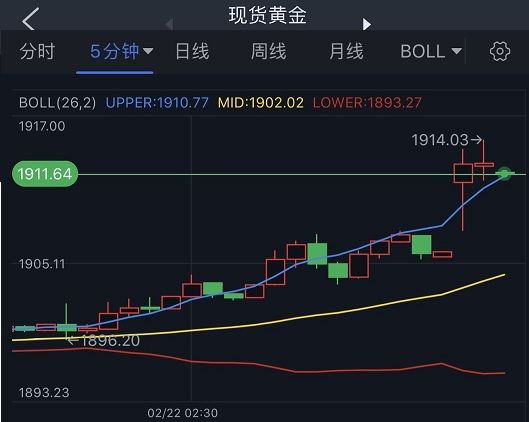 国际金价实时行情查询国际金价实时行情查询今日-第1张图片-翡翠网