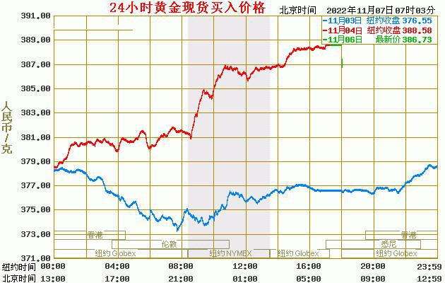 黄金实时价格走势图黄金实时价格-第2张图片-翡翠网