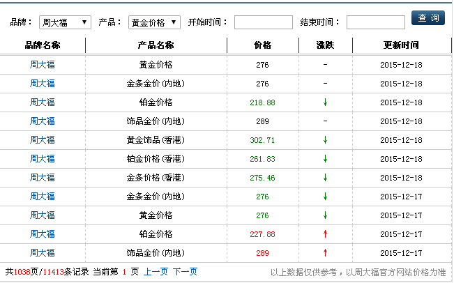 千足金首饰多少钱一克,金首饰多少钱一克?-第2张图片-翡翠网