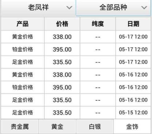 什么软件可以看黄金价格,什么软件可以看黄金价格走势图-第2张图片-翡翠网