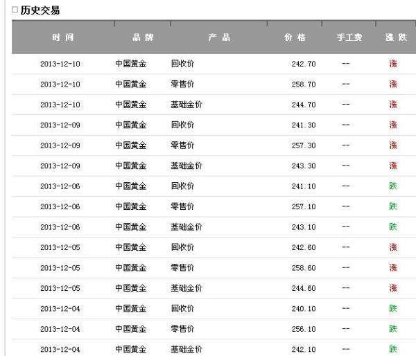 今日黄金回收价多少钱一克现在价格,今日黄金回收价多少钱一克现在-第2张图片-翡翠网