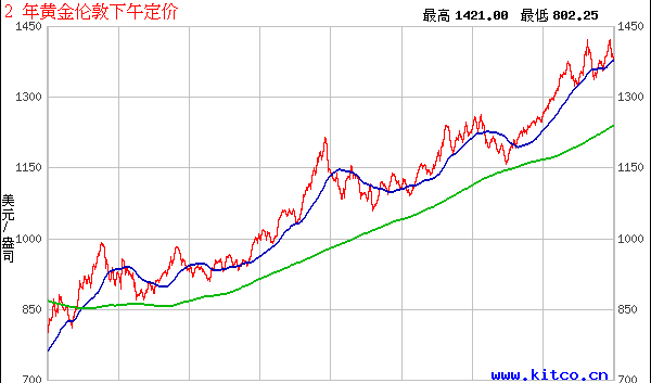 白银实时行情最新消息白银实时行情最新-第2张图片-翡翠网