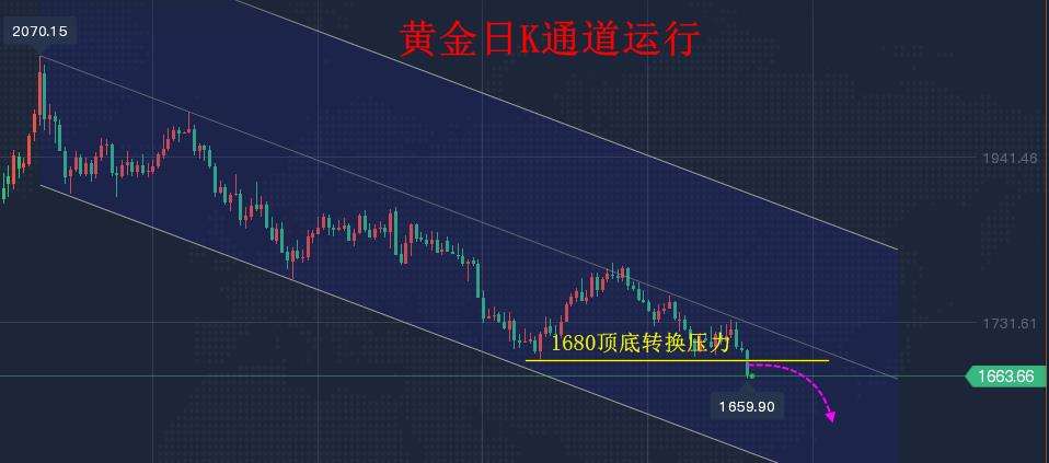 今天黄金走势分析最新消息69今天黄金走势分析最新消息-第1张图片-翡翠网