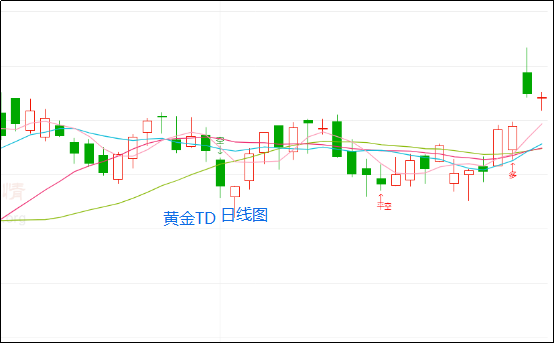 今天黄金走势分析最新消息69今天黄金走势分析最新消息-第2张图片-翡翠网