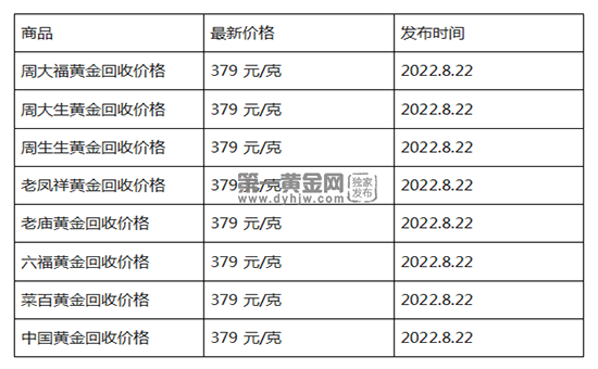 现在市场黄金回收价格多少钱一克,现在市场黄金回收价格多少钱一克呢-第2张图片-翡翠网