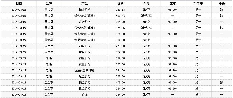 黄金价格回收官方最新消息,黄金价格回收官方-第1张图片-翡翠网