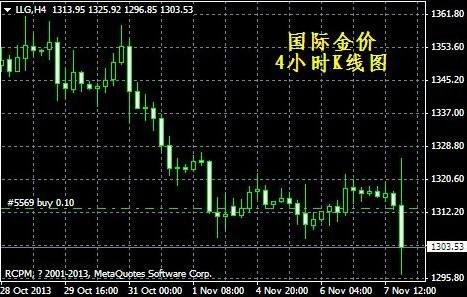 今日黄金价格走势图k线国内黄金价格走势图k线图-第1张图片-翡翠网