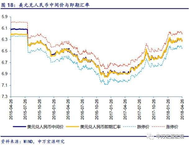 离岸美元兑人民币汇率走势图,美元兑人民币汇率走势图-第2张图片-翡翠网