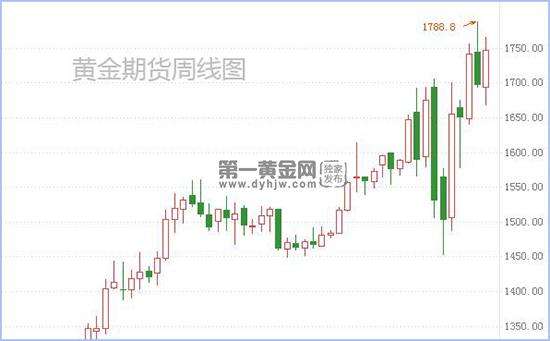 黄金期货实时行情美国网黄金期货实时行情美国-第1张图片-翡翠网