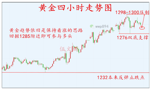 黄金行情走势分析最新建议,黄金行情走势分析最新建议45-第2张图片-翡翠网