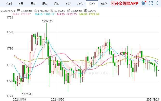 国际黄金行情最新消息价格国际黄金行情最新消息-第1张图片-翡翠网