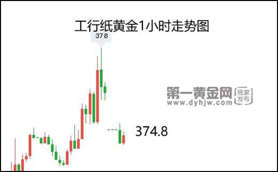 纸黄金价格今日价格纸黄金今日价格-第2张图片-翡翠网