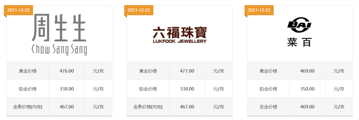 现在黄金回收多少钱一克2021八月现在黄金回收多少钱一克202110月-第1张图片-翡翠网