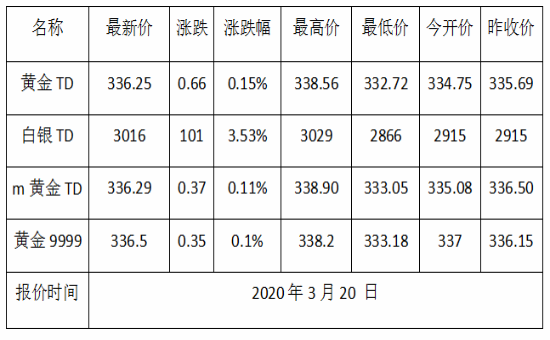 黄金价格最新价,黄金价格最新价2021-第1张图片-翡翠网