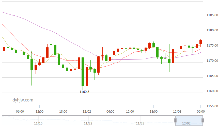 黄金价格查询今日多少钱一克走势图今日黄金价格多少钱一克走势图带-第1张图片-翡翠网