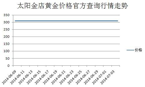 太阳金店今日黄金回收价格多少钱一克太阳金店今日黄金回收价格-第2张图片-翡翠网