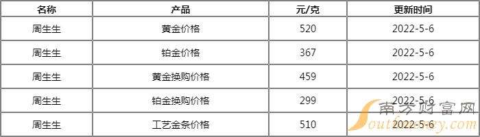 现在中国黄金回收价多少钱一克,中国黄金回收价格今天多少一克-第2张图片-翡翠网