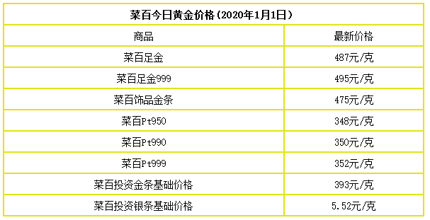 黄金价格回收今日最新价老凤祥,老凤祥回收黄金价格表今日黄金回收价格-第2张图片-翡翠网