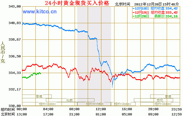 十年纸黄金价格走势图,近两年纸黄金价格走势图-第1张图片-翡翠网