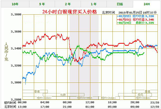 今日银价多少钱一克今日银价钱多少钱一克-第1张图片-翡翠网