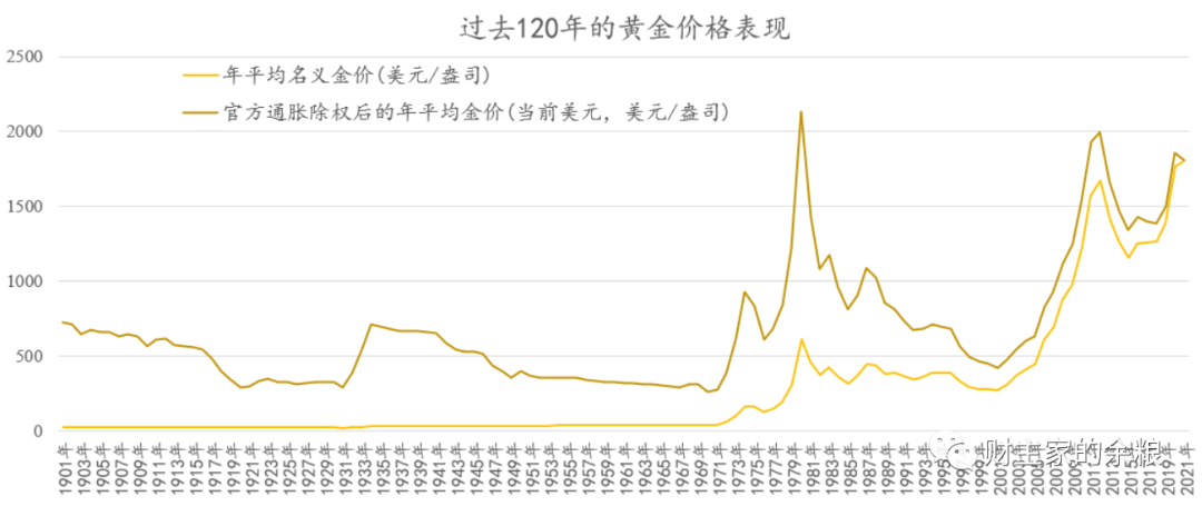 黄金现价走势黄金实时价格走势图-第1张图片-翡翠网