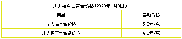 黄金行情今日价格走势图黄金行情今日价格-第2张图片-翡翠网